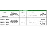 전기 자동차 차주라면…충전요금 할인부터 일상혜택까지 받는 카드로 절약해볼까