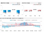 설 연휴 전 아파트값 숨 고르기…매수심리 위축 속 보합·하락 우세