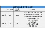 우리카드 노조 임단협 돌입...진성원 대표 소통능력 보여줄까