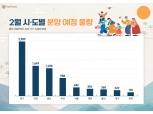 1분기 분양 본격 시작…삼성·현대 등 2월 대어급 단지 출격 대기