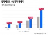다나와, 갤럭시S25 사전예약 거래액 60% 증가