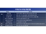 포스코는 '상봉'·DL이앤씨는 '동대구'…터미널 부지 복합 개발 ‘본격화’