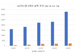 LIG넥스원, 방산업 시작 20년 만에 매출 첫 3조 돌파