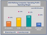 'Solid Performance Amidst Recession' - S-Oil · GS Caltex, What’s Their Secret?