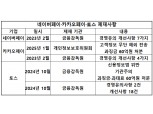 네카토, 금감원 정기검사 받는다…첫 타자는 '네이버페이'