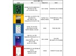 하나카드 시니어 공략 가세…카드사 시니어 맞춤 상품 출시 봇물