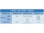 "전세 대출도 DSR 규제 적용?"... 2025년부터 달라지는 대출 기준