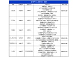 신한카드, 사외이사에 AI 전문가 최재붕 교수 영입