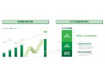 DB손보 밸류업 계획 공시 "2028년까지 주주환원율 35%로 확대"
