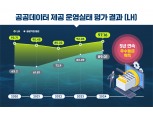 LH, 공공데이터 제공 5년 연속 최고 등급 획득