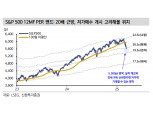 증권가 "'트럼프 불확실성' 美 증시, 위험관리 중립 적절…S&P500 5500pt 기술적 주목"
