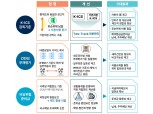 금융당국 보험사 킥스비율 권고치 150%→130% 완화…기본자본 킥스 도입 추진