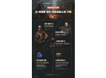 NHN, ‘다키스트 데이즈’ 글로벌 테스트 종료…4월 OBT로 완성도 집중