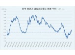 ‘안정적 유지’ 경기침체 지표의 역설…키워드는 ‘트럼프’