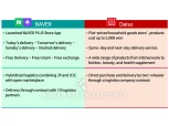 Is Coupang's 41-Trillion-Won Empire in Danger? The Advance of Naver and Daiso