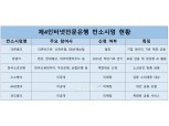 ‘제4인뱅, 출범 가능할까’ 주요 컨소시엄 철회·연기로 혼돈