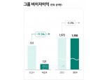 '수수료이익 2조원 돌파’ 함영주式 비이자이익 확대 전략 통했다