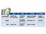 LG엔솔·삼성SDI·SK온,‘K배터리 대역전’ 노린다