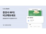 카카오뱅크서 RP 상품도 한눈에 비교..투자 라인업 확대