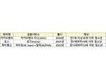 카뱅 '미니'·토스뱅크 '유스'·케이뱅크 '알파'···인뱅, 청소년 금융서비스 3파전