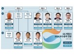 GS그룹 ‘지분 파워’ 허창수·허태수 연봉도 최고