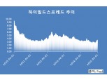 트럼프發 시장 변동성 확대…더욱 중요해진 리밸런싱