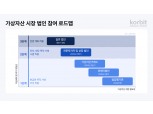 코빗 리서치센터, 기업의 비트코인 보유 전략 보고서 발간