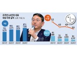 조주완 2기 LG전자,‘가전 명가’ 한계 딛고 도약할까
