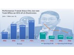 Cho Joo-wan’s Second Term at LG Electronics: Can It Overcome the Limits as a ‘Home Appliance Powerhouse’ and Achieve Growth?
