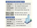 '스드메' 아니고 '쇼다메'…고령화·워라벨 트렌드에 주목 받는 '이곳'