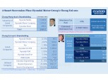 Inheritance Tax for Chung Mong-koo Totals KRW 2.3 Trillion… Chung Eui-sun Takes It Head-On in His Own Way