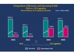 'Retail Giant' Coupang Takes the Crown in Parcel Delivery, Overtaking CJ Logistics