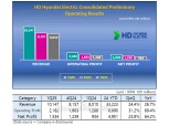 “No Concerns over Tariff Risks... Profitability Expected to Remain Strong” — HD Hyundai Electric Posts Record-High Q1 Revenue