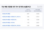 코빗, ‘가상자산 배분 전략 2.0’ 발표…이더 비중 확대 제안