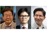대선 앞두고 이재명·한동훈·김문수 관련 테마주 '출렁'...변동성 주의보