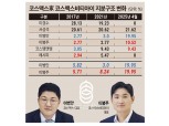 코스맥스家 ‘2세 경영’ 재편…형제간 ‘윈-윈’ 시너지 키운다