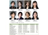 HD현대 ‘여성 사외이사’ 전원 재선임