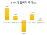 에쓰오일 "미국 직접 수출, 매출 0.1% 불과...관세 타격 없다"지만...