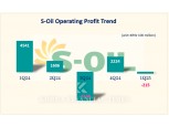 S-OIL, "Direct Exports to U.S. Only 0.1% of Total Sales, No Tariff Impact"... But Concerns Remain