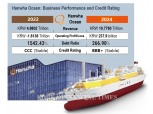 Hanwha Ocean Turns Profitable... Why Is Its Credit Rating Still BBB+?