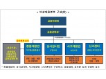 금융당국, SKT 유출사고 대응 만전···비상대응본부 마련