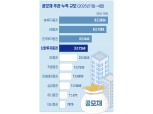 신한투자증권, 공모채 니치마켓 공략 주간실적 ‘쑥쑥’