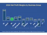 GS Group Ranks 10th in Business Circles, but Only 21st in Market Capitalization…Has Its Growth Strategy Hit a Limit?
