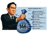 이재용 위기감…살아난 M&A 본능