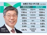 황병우號 iM뱅크, 시중은행 전환 1년 ‘절반의 성공’
