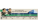 에쓰오일 박봉수·류열 “2인자로 살아남는 법”