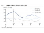역대 대선에서 힌트 찾기…대선 이후 韓 증시는?