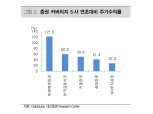 고공행진 증권株…"아직 PBR 0.63배, 축제 좀 더 즐겨도 될 듯"