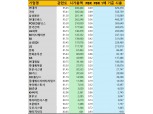 코스피 5000 시대, 신재생에너지·상법 개정이 이끄는 대전환
