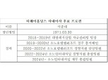 티웨이홀딩스 신임 대표이사 후보 갑자기 변경, 왜?